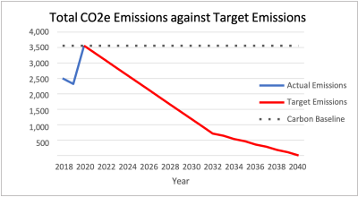 EMssions graph.png